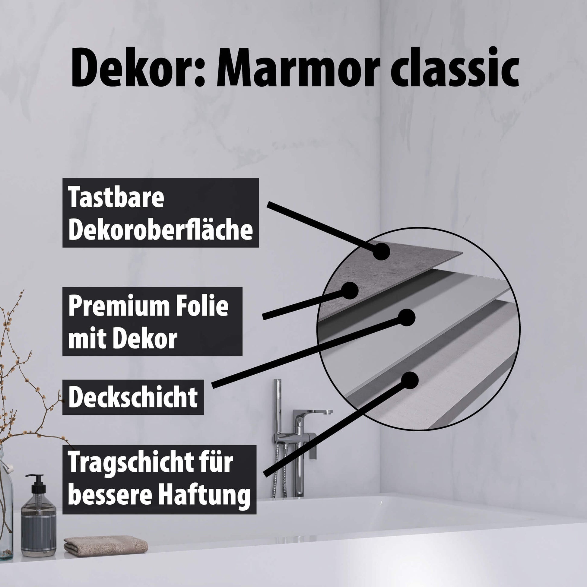 Wallando Duschrückplatten - Schichten erklärt - Marmor Classic